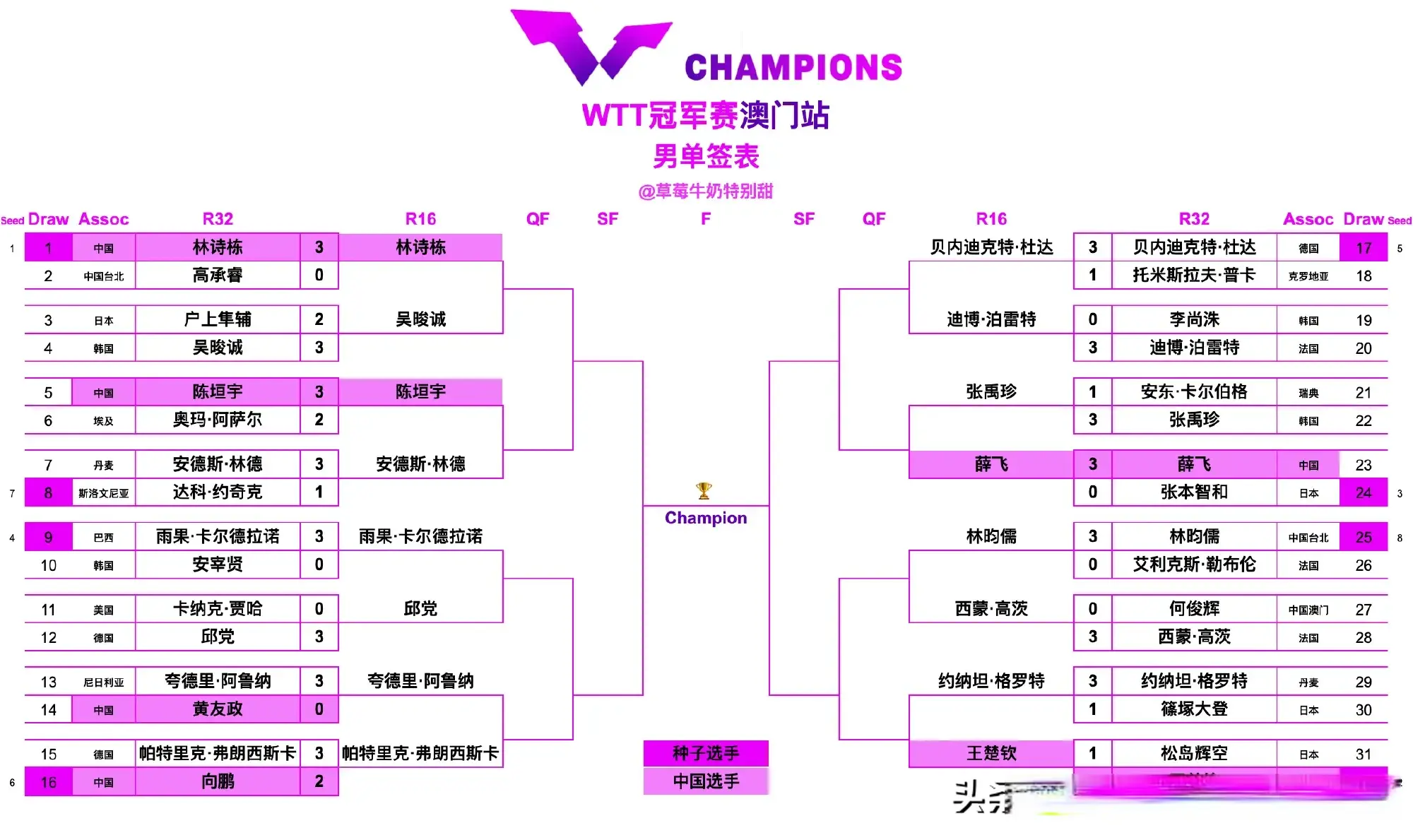 yid, 级八强