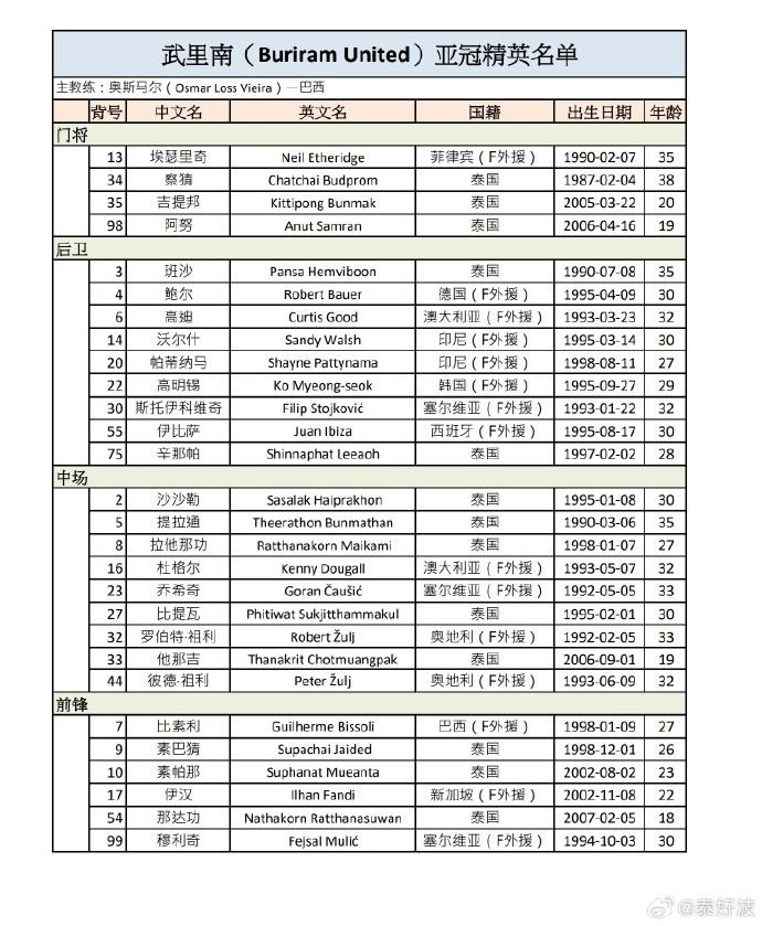 澳大利亚, 伊汉, 塞尔维亚 澳大利亚, 伊汉, 塞尔维亚