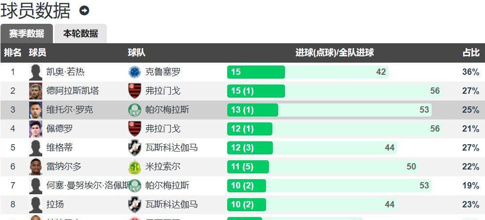 里克分别选 里克分别选