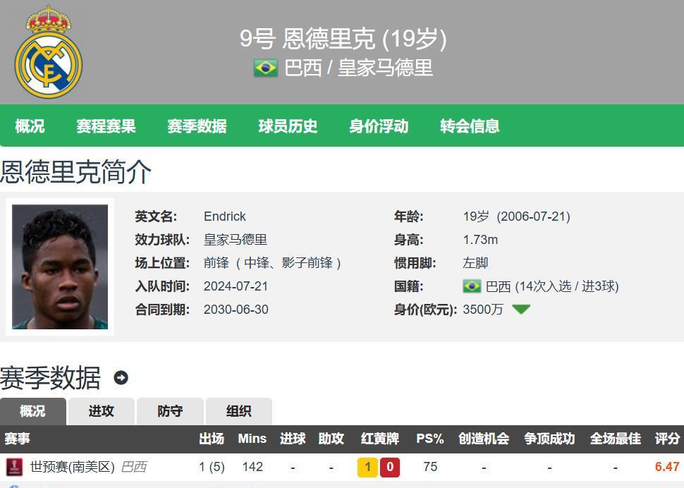 球队计划之, 就目前皇马 球队计划之, 就目前皇马