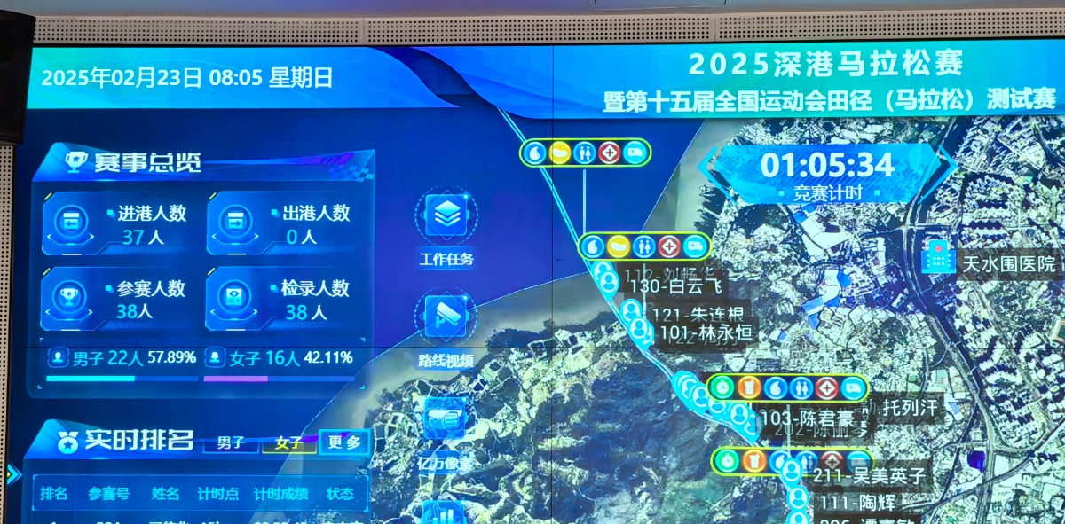 广东电信如, 潘亮, 数字化跑道